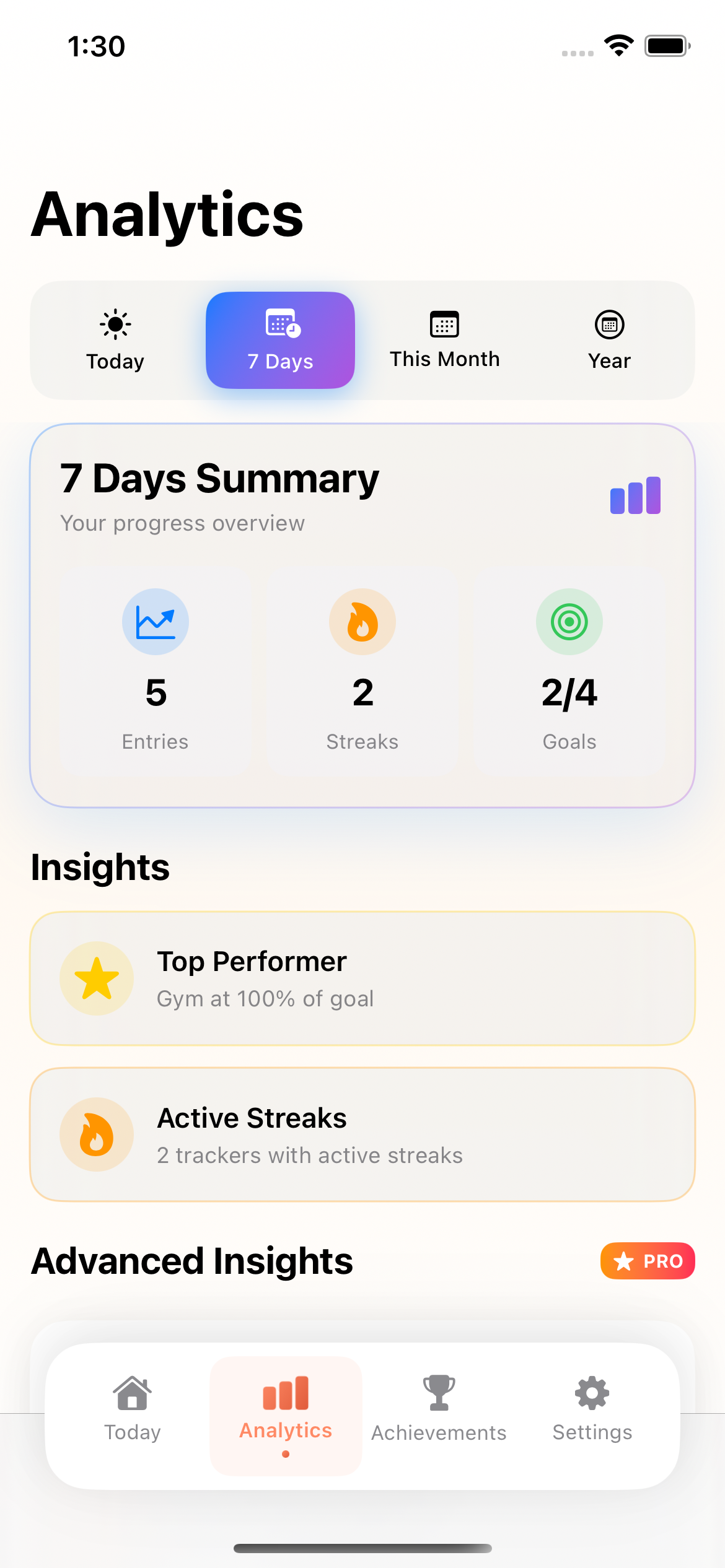 HabitPuppy Analytics - Visualize your habit data
